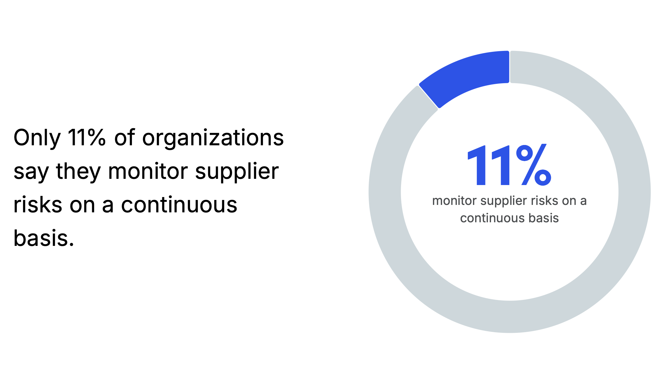 Scrollytelling UX for a Supply Chain Survey- Featured Shot